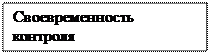 Надпись: Своевременность контроля