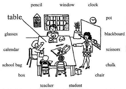 Methods and Principles of Teaching Vocabulary