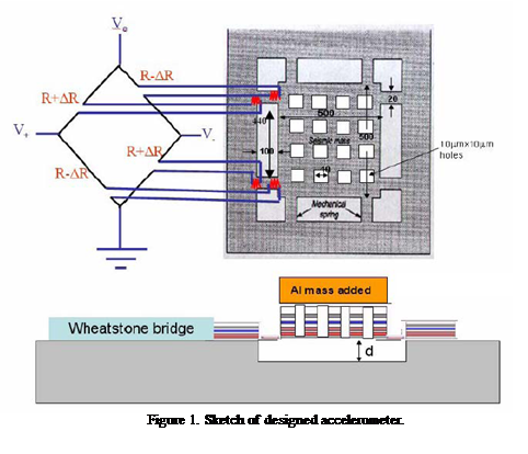 Design of micro accelerometer