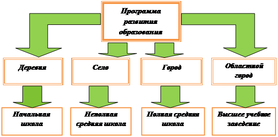 Unomich. 68edu ru/doks/umiic/probl/himia/m175-issteo doc
