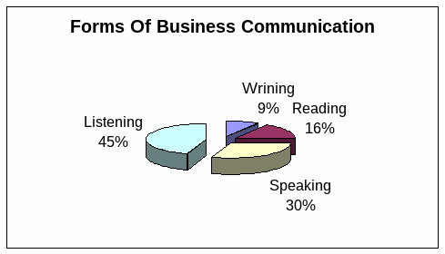 Intercultural business communication
