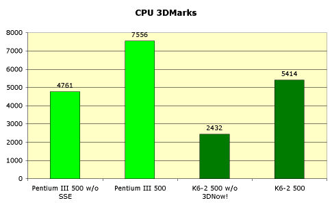 Intel Pentium III
