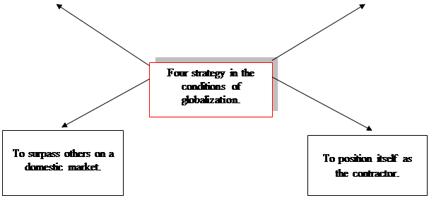 What strategy are most effective in the conditions of globalization