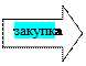 Стрелка вправо: закупказакупки