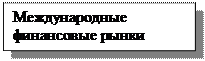Надпись: Международные финансовые рынки