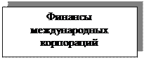 Надпись: Финансы международных корпораций