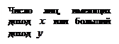 Надпись: Число лиц, имеющих доход   или больший доход  
