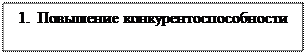 Надпись: 1.  Повышение конкурентоспособности