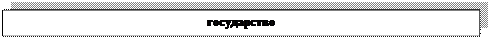 Надпись: государство