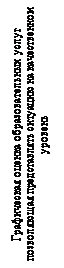 Надпись: Графическая оценка образовательных услуг позволяющая представлять ситуацию на качественном уровень