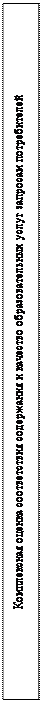Надпись: Комплексная оценка соответствия содержания и качество образовательных услуг запросам потребителей