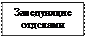 Надпись: Заведующие отделами