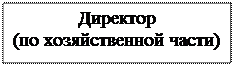 Надпись: Директор 
(по хозяйственной части)

