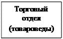 Надпись: Торговый отдел (товароведы)