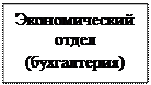 Надпись: Экономический отдел (бухгалтерия)