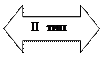 Двойная стрелка влево/вправо:    II  тип