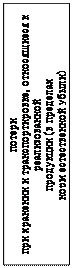 Надпись: потери
при хранении и транспортировке, относящиеся к реализованной
продукции (в пределах
норм естественной убыли)