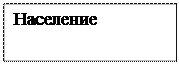 Надпись: Население
