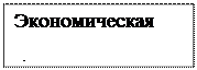 Надпись: Экономическая база