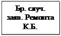Надпись: Бр. случ. за-яв. Ремонта К.Б.