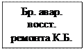 Надпись: Бр. авар. восст. ремон-та К.Б.