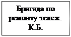 Надпись: Бригада по ре-монту тележ. К.Б.