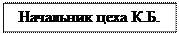 Надпись: Начальник цеха К.Б.