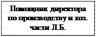 Надпись: Помощник директора по производству и хоз. части Л.Б.