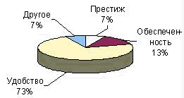 Ответы респондентов на вопрос: «С чем ассоциируется у вас сотовый телефон?»