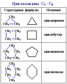 Формулы циклоалканов (4 181 байта)
