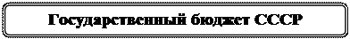 Скругленный прямоугольник: Государственный бюджет СССР