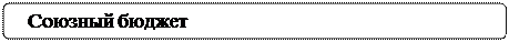 Скругленный прямоугольник: Союзный бюджет