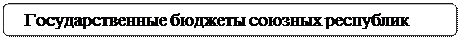Скругленный прямоугольник: Государственные бюджеты союзных республик