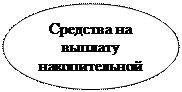 Овал: Средства на выплату накопительной части трудовой пенсии