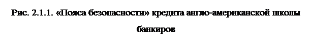 Надпись: Рис. 2.1.1. «Пояса безопасности» кредита англо-американской школы банкиров