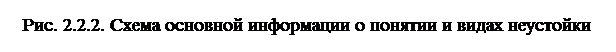 Надпись: Рис. 2.2.2. Схема основной информации о понятии и видах неустойки