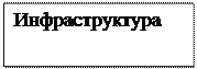 Надпись: Инфраструктура