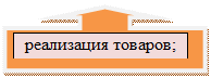 Выноска со стрелкой вправо: реализация товаров;