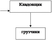 Надпись: грузчики