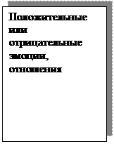 Надпись: Положительные или отрицательные эмоции, отношения