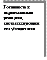 Надпись: Готовность к определенным реакциям, соответствующим его убеждениям
