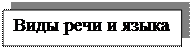 Надпись: Виды речи и языка