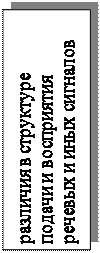 Надпись: различия в структуре подачи и восприятия речевых и иных сигналов