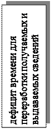 Надпись: дефицит времени для переработки получаемых и выда¬ваемых сведений