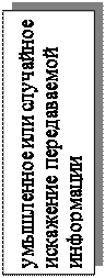 Надпись: умышленное или случайное ис¬кажение передаваемой информации