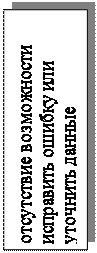 Надпись: отсутствие возможности испра¬вить ошибку или уточнить данные