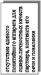 Надпись: отсутствие единого понятийного аппарата для оценки личностных качеств партнера, контекста его речи и поведения