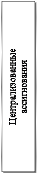 Надпись: Централизованные
ассигнования