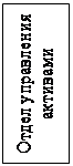 Надпись: Отдел управления активами