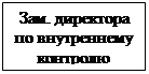 Надпись: Зам. директора по внутреннему контролю